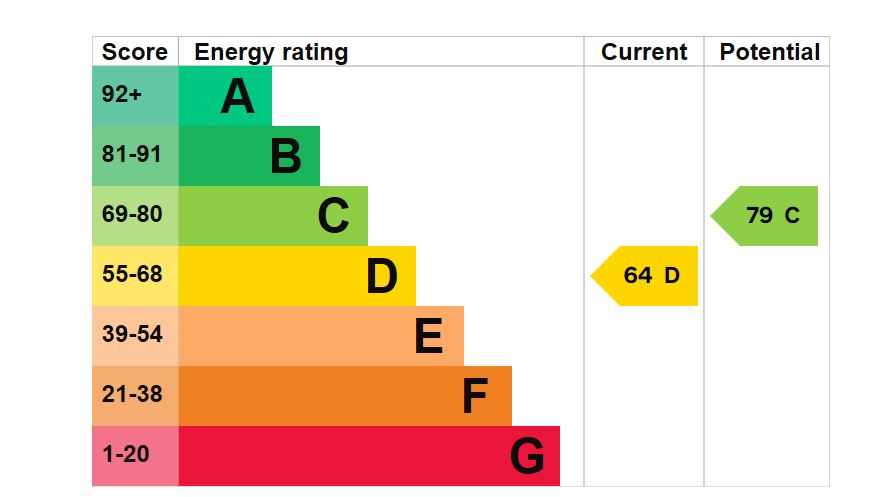 29-Hartford-House-EPC-Graph.jpg