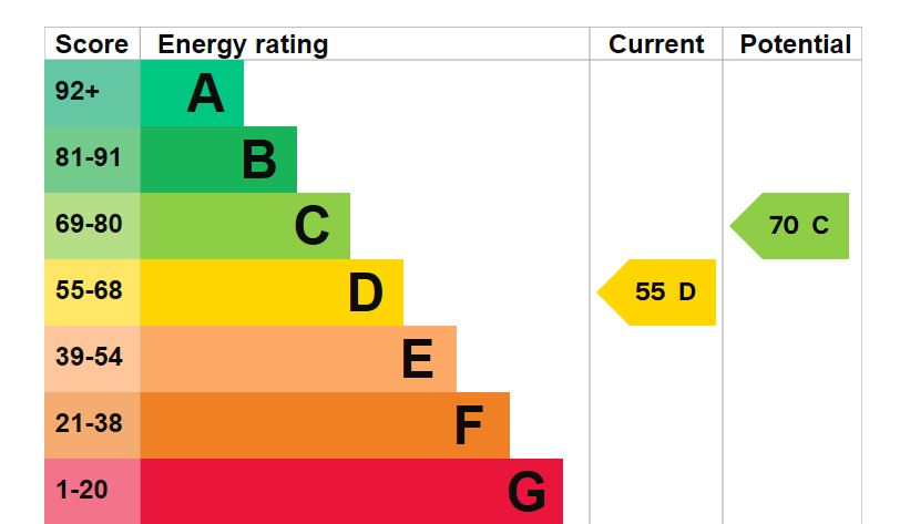 33-Hartford-House-EPC-Graph.jpg