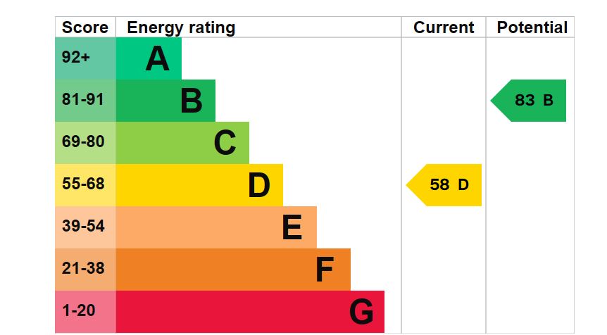 4-Perth-Road-EPC-Graph-to-September-2024.jpg