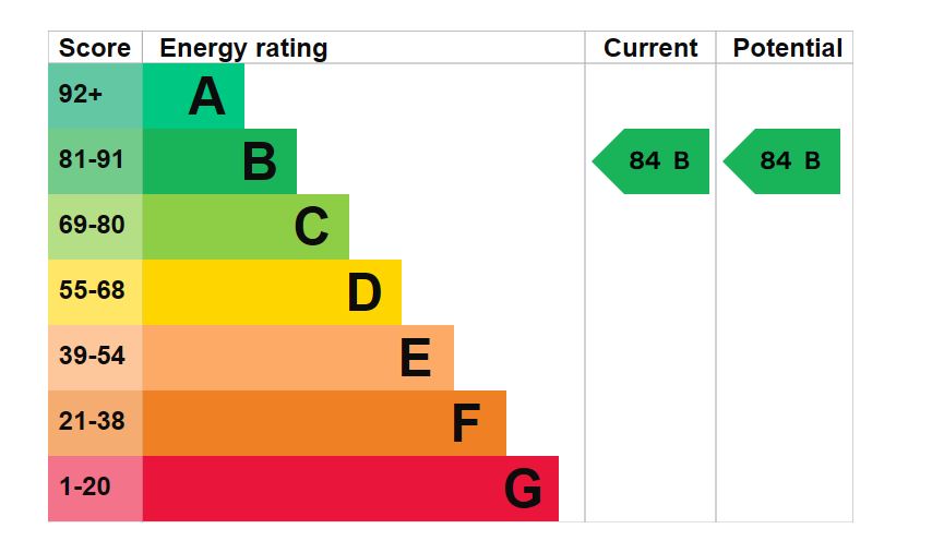 26-Homeheights-EPC-Graph.jpg