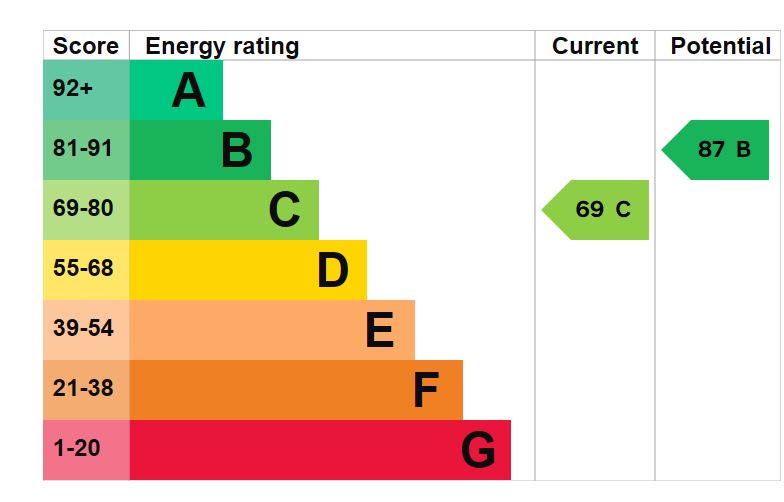 56-Ringwood-Road-EPC-Graph.jpg