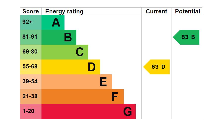 8-Dunlin-Close-EPC-Graph.jpg