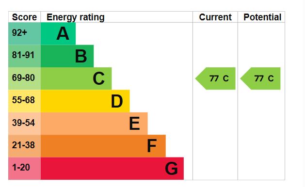 14-Redcliffe-Gardens-EPC-Graph-2029.jpg