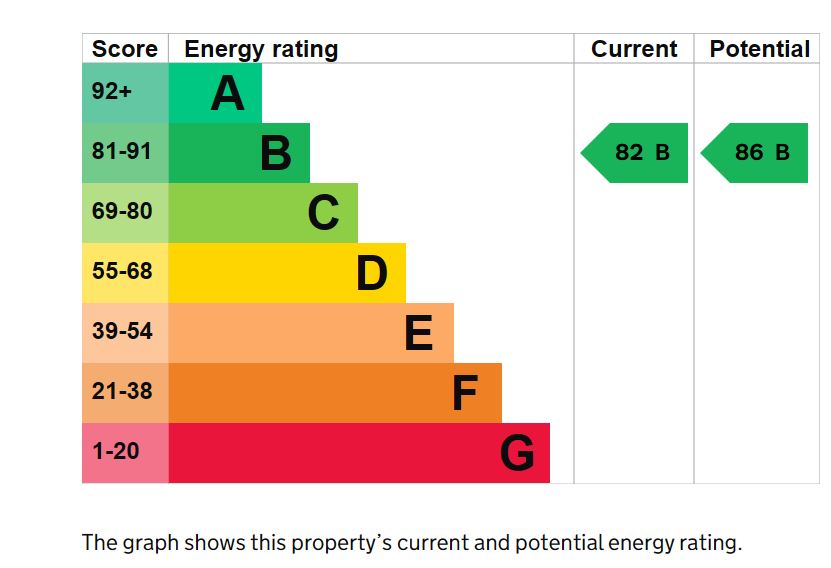 34-Eastfields-EPC-Graph.jpg