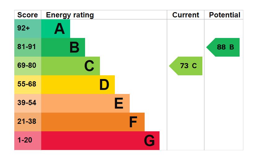 160-Newcome-Road-EPC-Graph.jpg