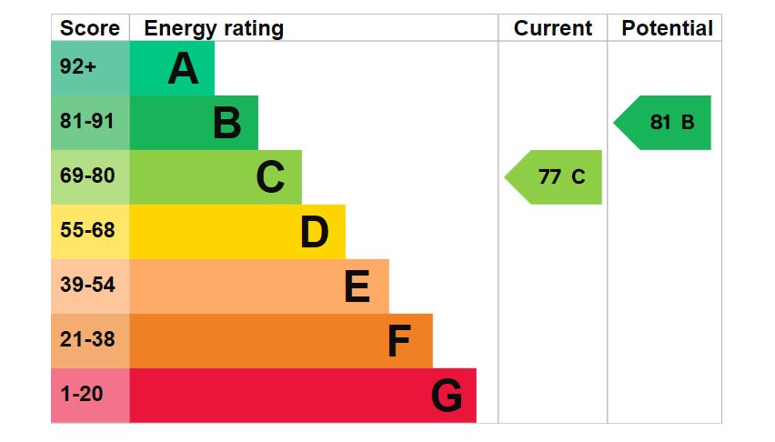 25-Hartford-House-EPC-Graph.jpg