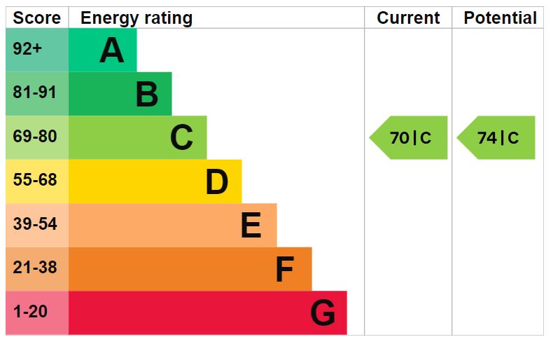 18-Northcote-Road-EPC-Graph-FEB-2033.jpg