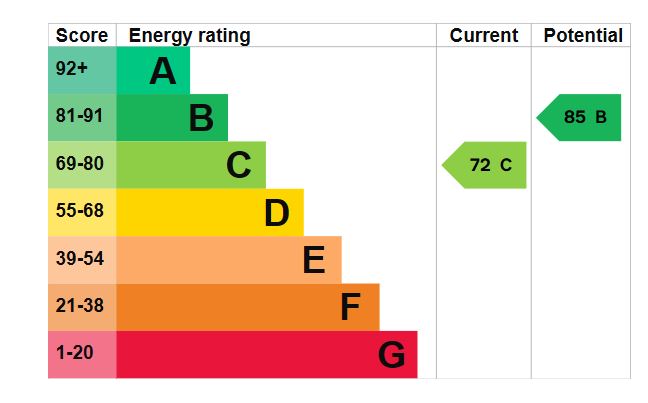 211-Francis-Avenue-EPC-Graph.jpg