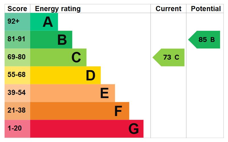 24-Beatrice-Road-EPC-GRAPH-2032.jpg