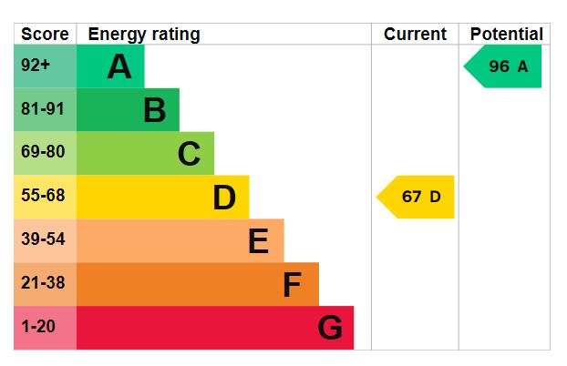 3-South-Road-EPC-Graph.jpg