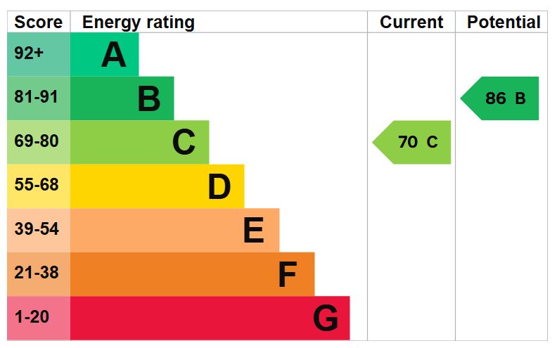 4-Priory-Road-EPC-graph-2035.jpg