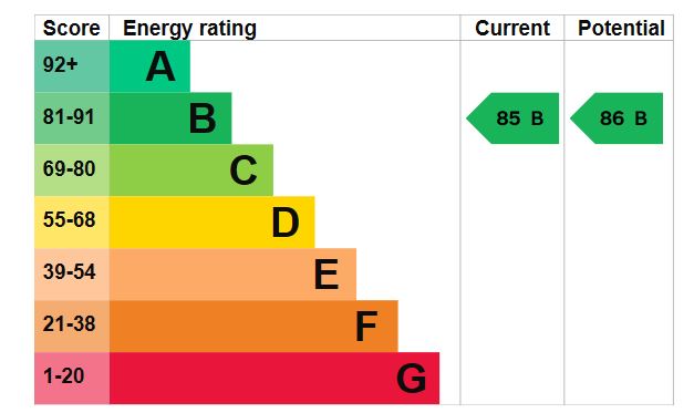 45-Atkinson-Court-EPC-Graph.jpg