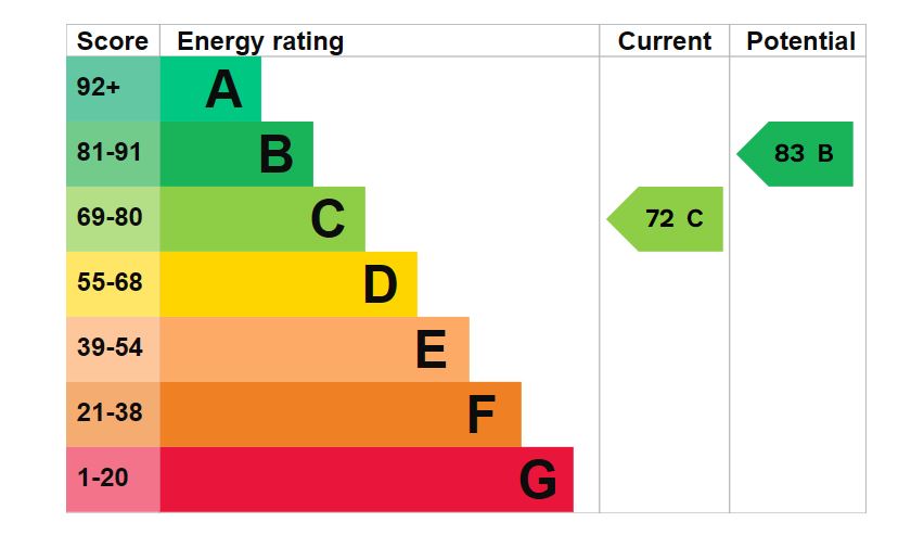 59-Harold-Road-EPC-Graph.jpg