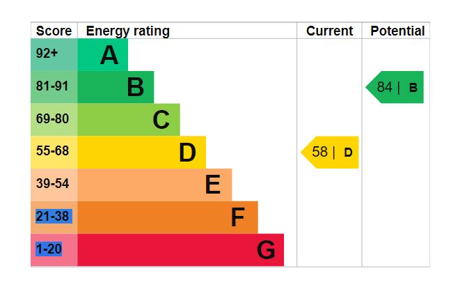 89-Duncan-Road-EPC-Graph.jpg